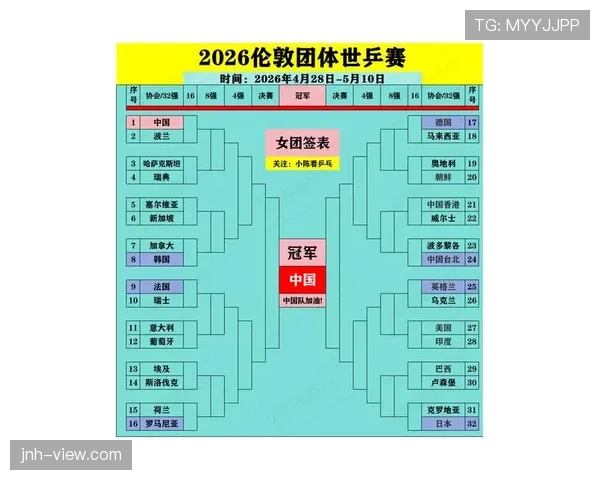 2026世界杯种子队分组规则怎么确定